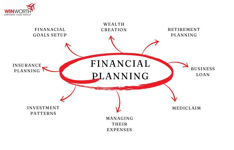 FINANCIAL PLANNING Karthikeyan Winworth